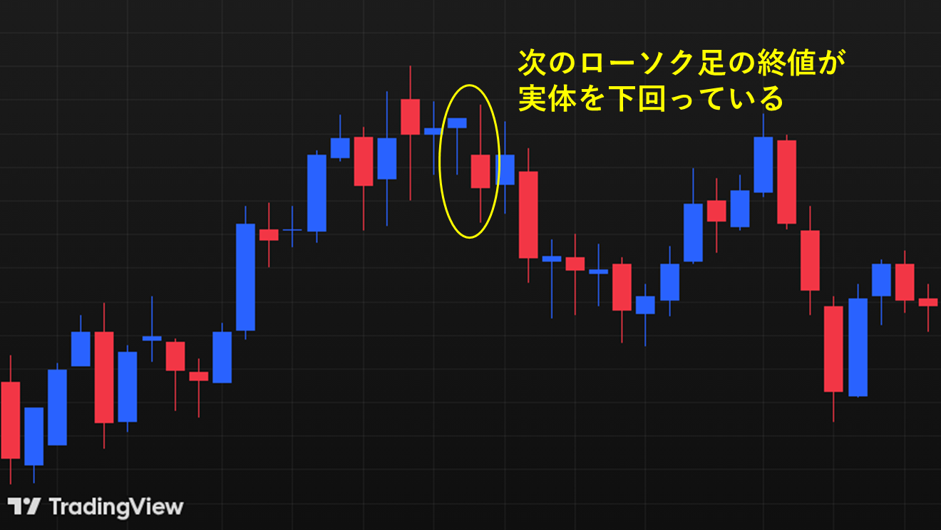 次のローソク足の終値が実体を下回っているか