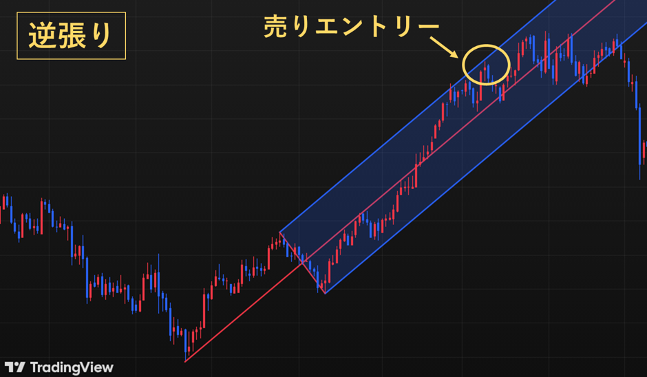アンドリューズ・ピッチフォークで逆張りするポイント