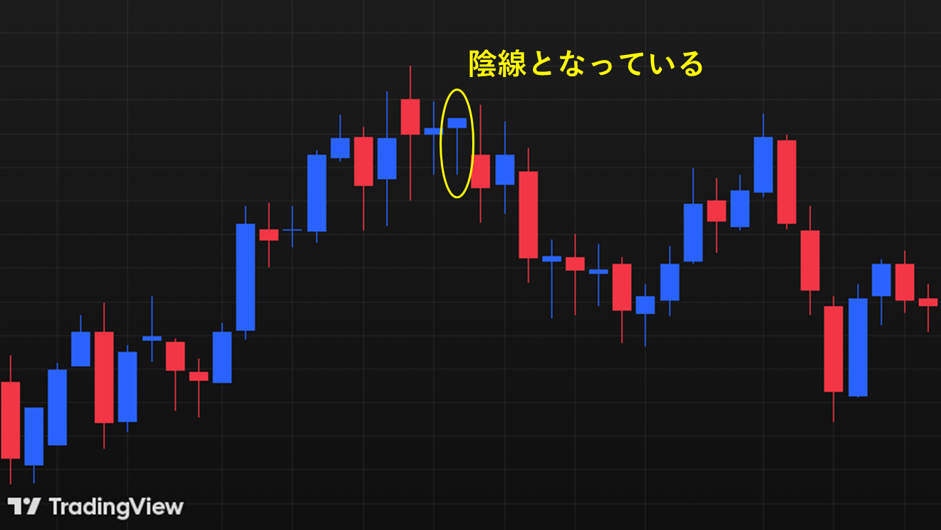 陰線となっているか