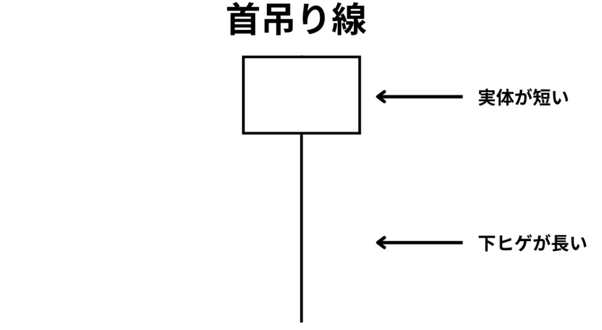 首吊り線とは