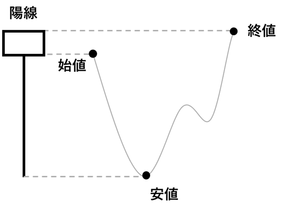首吊り線の動き