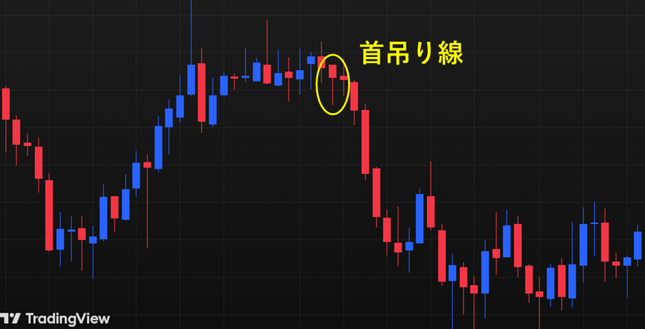 首吊り線は高値圏で出現する