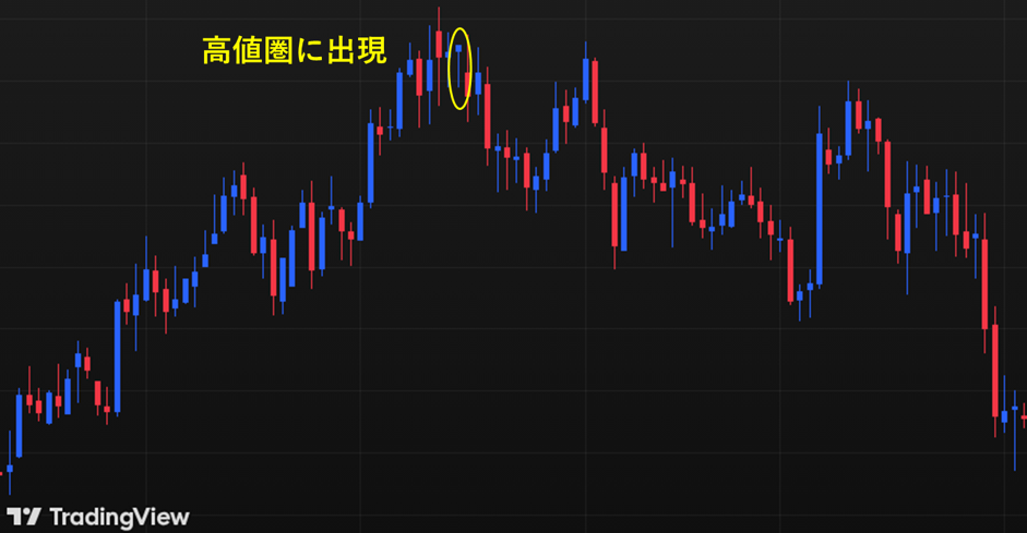首吊り線は高値圏で出現