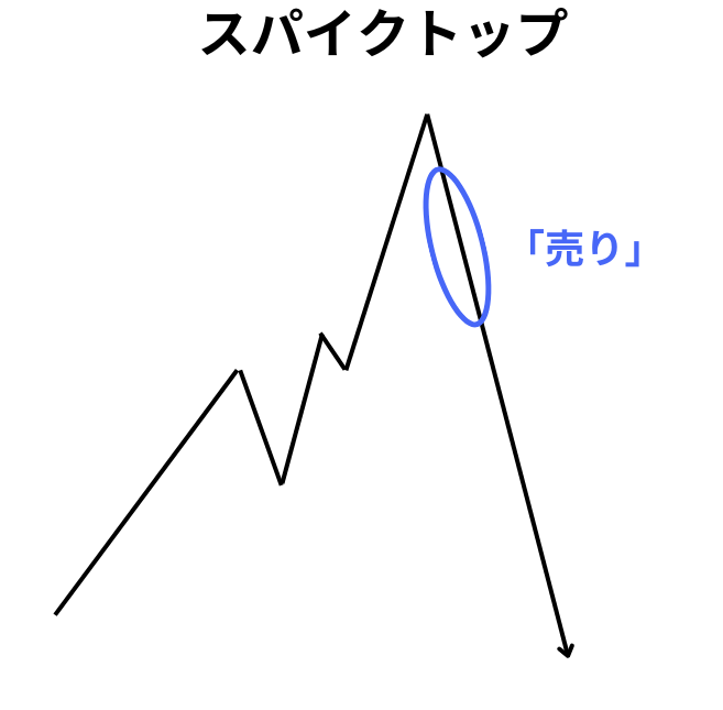 スパイクトップの使い方