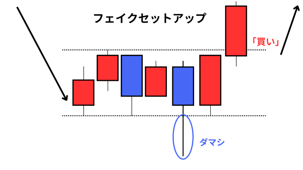 ダマシを起点としたエントリーパターン