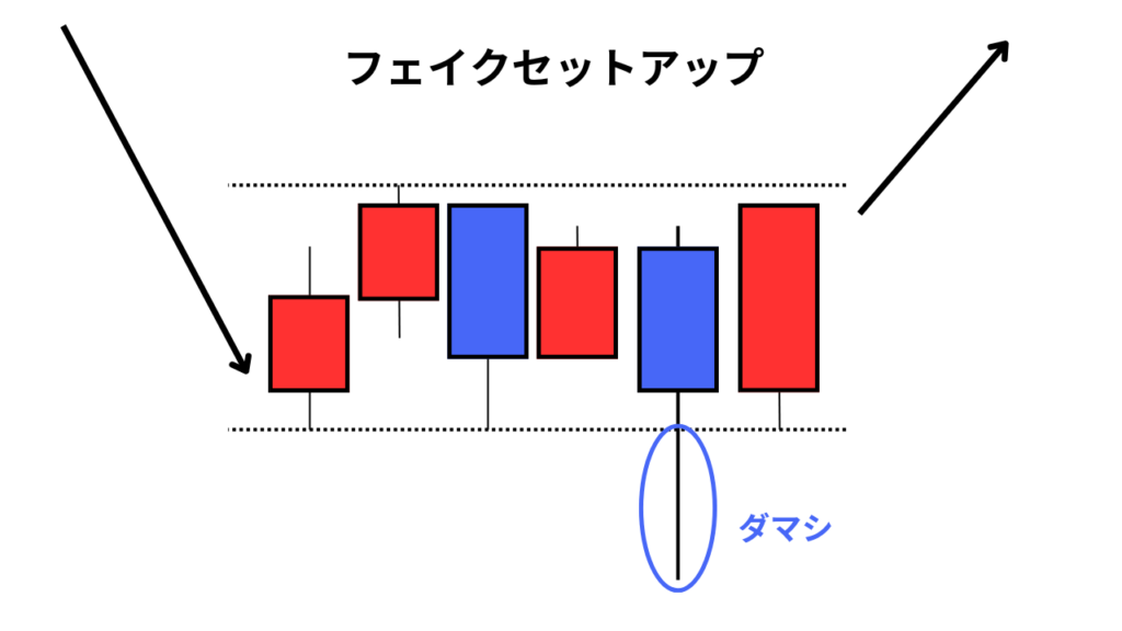 ダマシから発生するプライスアクション