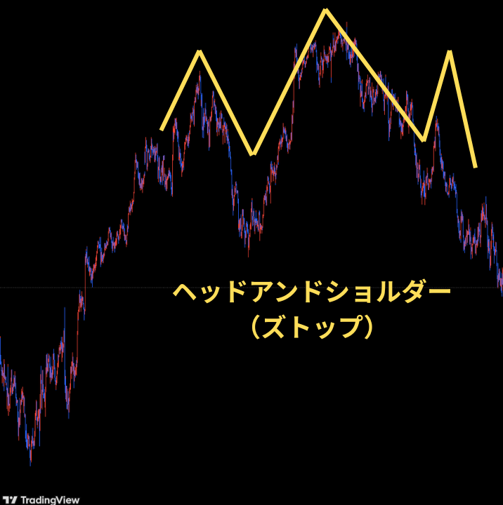 ヘッドアンドショルダー