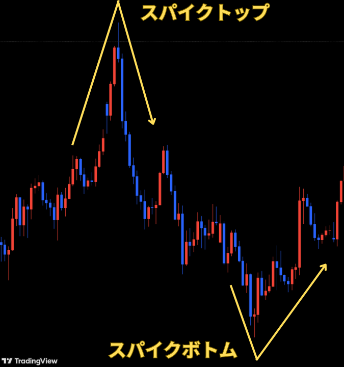 スパイクトップとスパイクボトム