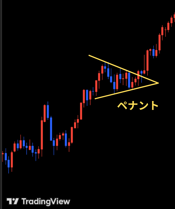 FXのペナントとは
