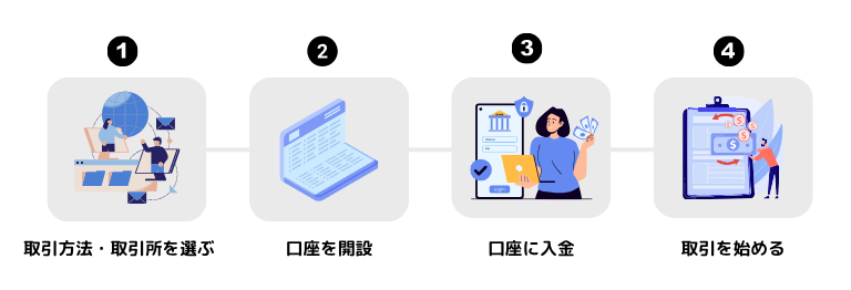仮想通貨取引の始め方