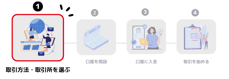 取引方法・取引所を選ぶ