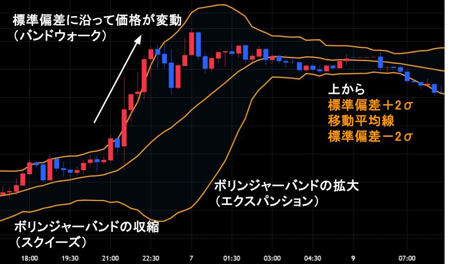 スクイーズからエクスパンション、バンドウォークが発生