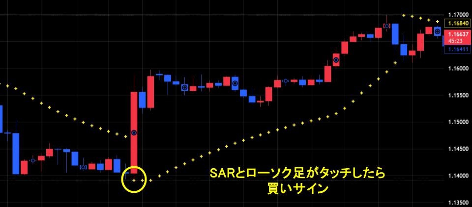 パラボリックの買いサイン