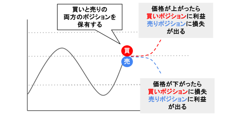 スクエアポジション