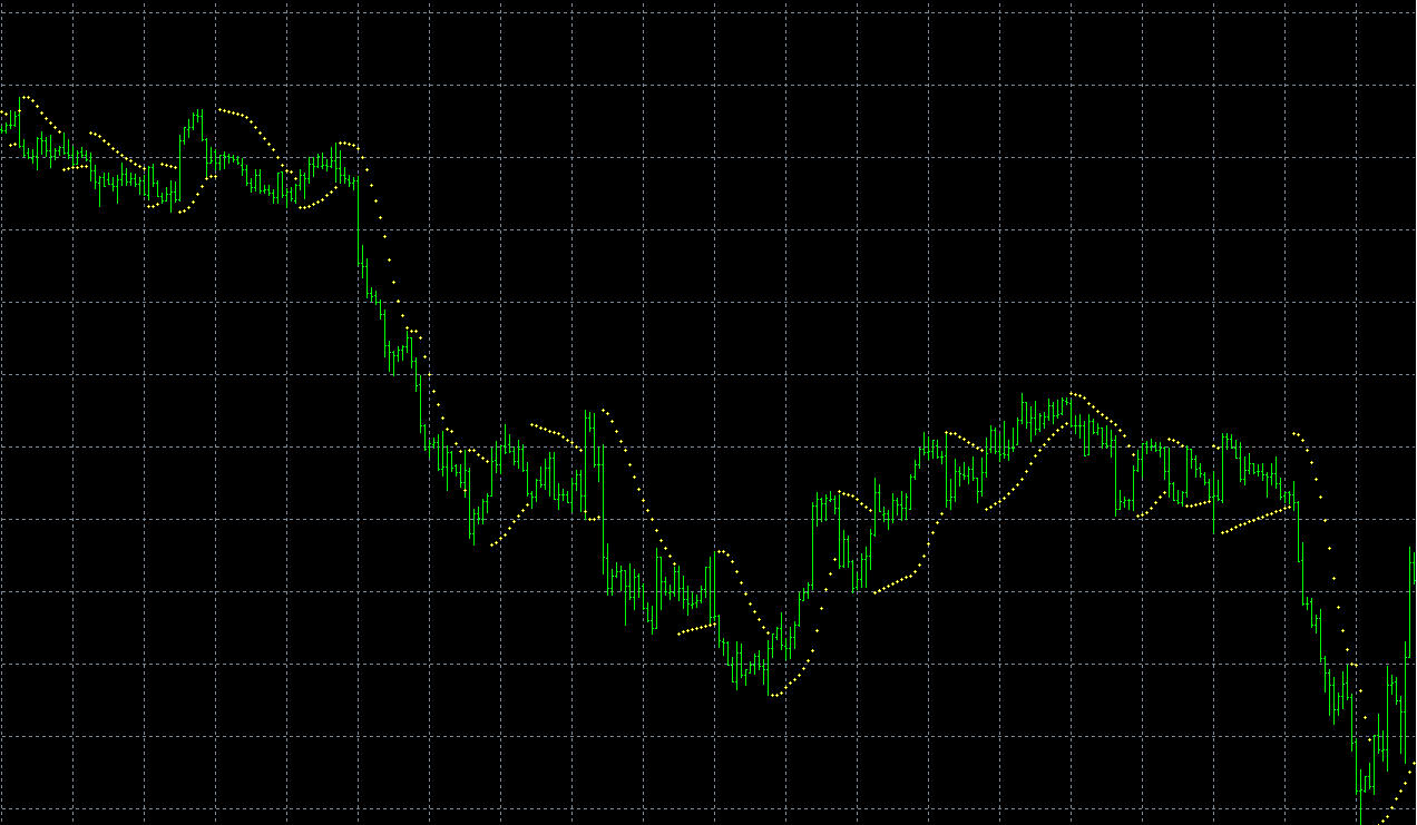 パラボリックの設定方法