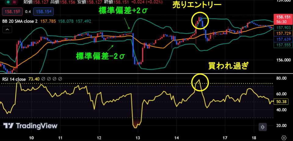 ボリンジャーバンド