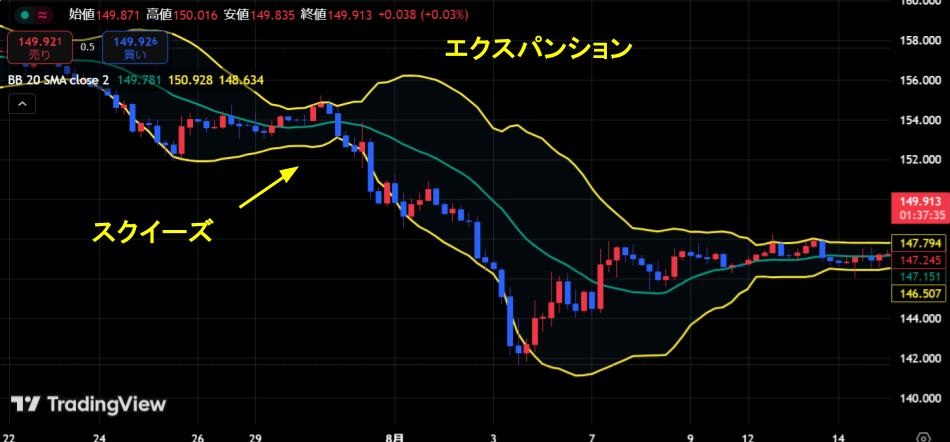 スクイーズからエクスパンションへの移行