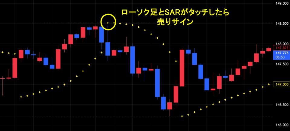 パラボリックの売りサイン