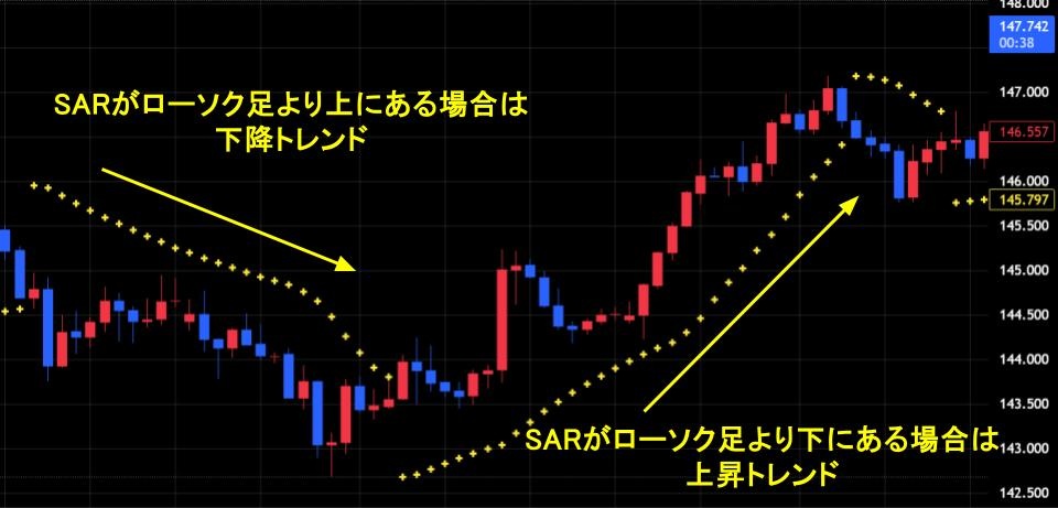 パラボリックの使い方