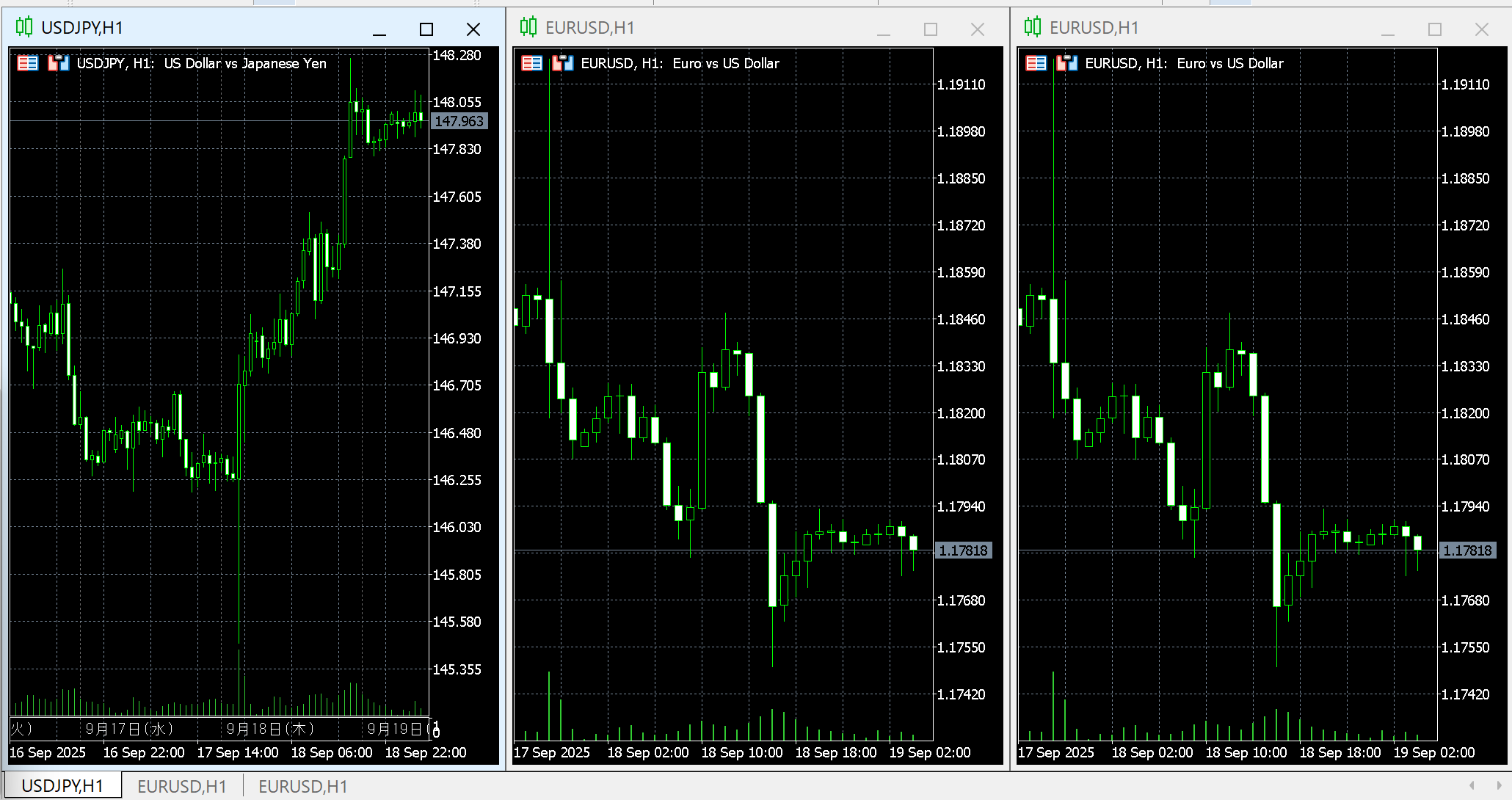 MT5の全体図を解説 - BigBossコラム