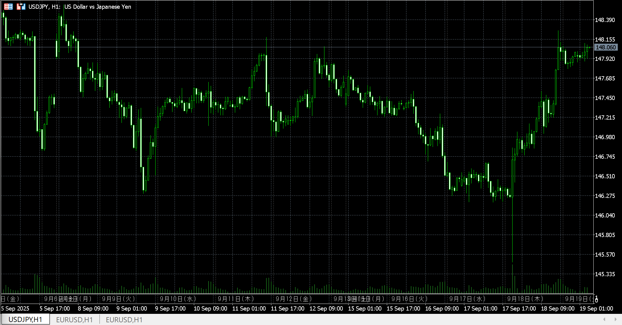 MT5の全体図を解説 - BigBossコラム