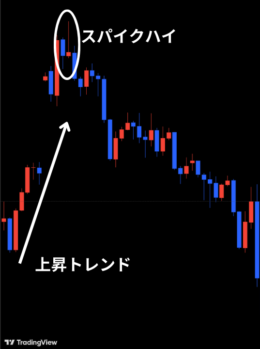 スパイクハイは、上昇トレンドの天井圏で出現する