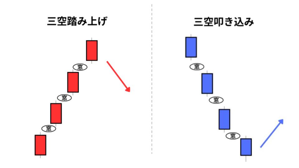 三空踏み上げと三空叩き込み