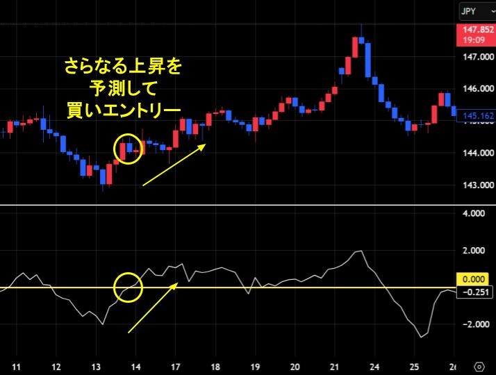 モメンタムを使った順張り手法(買い)