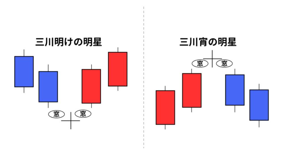 三川明けの明星と三川宵の明星