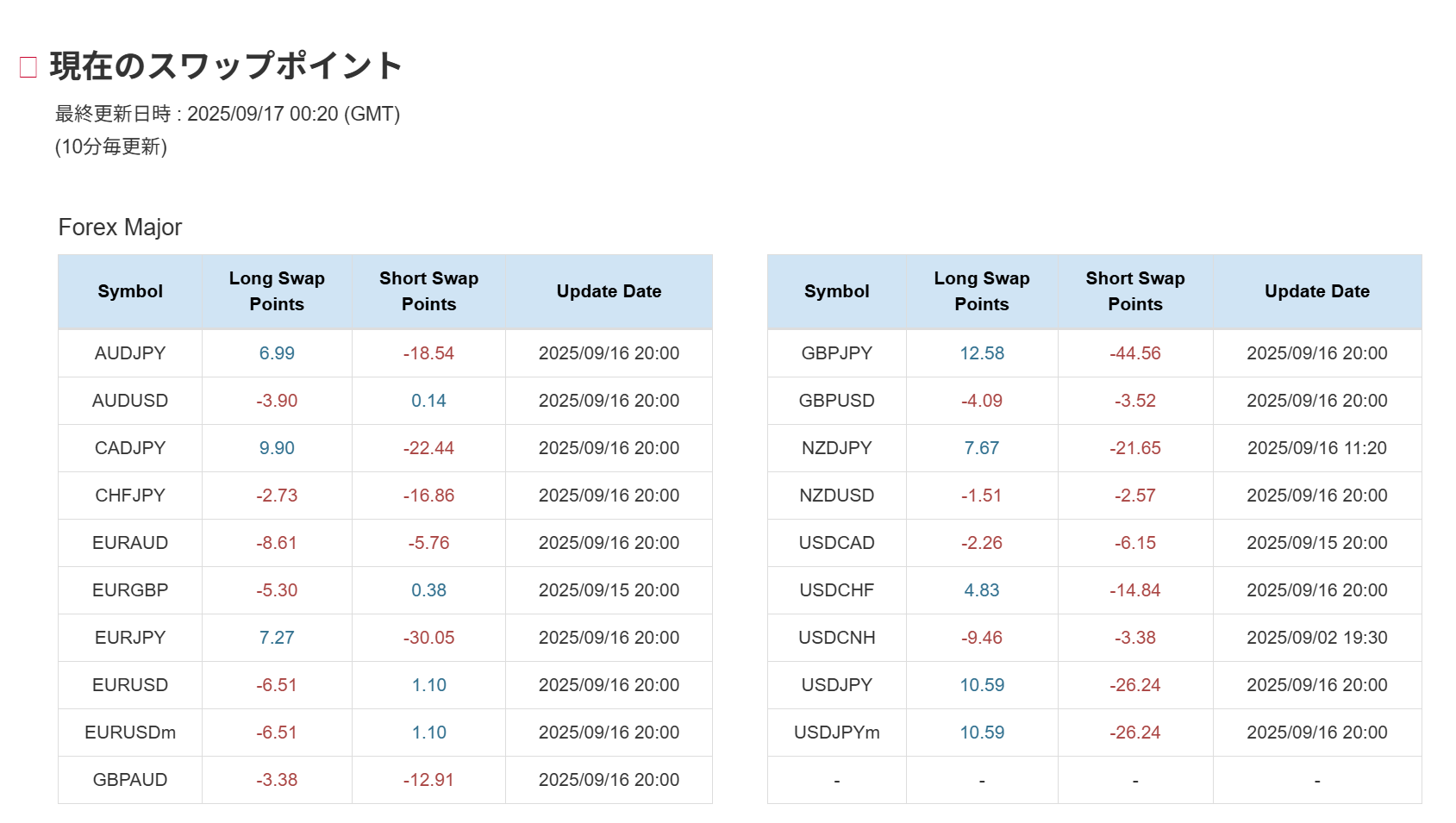 BigBossのスワップポイント