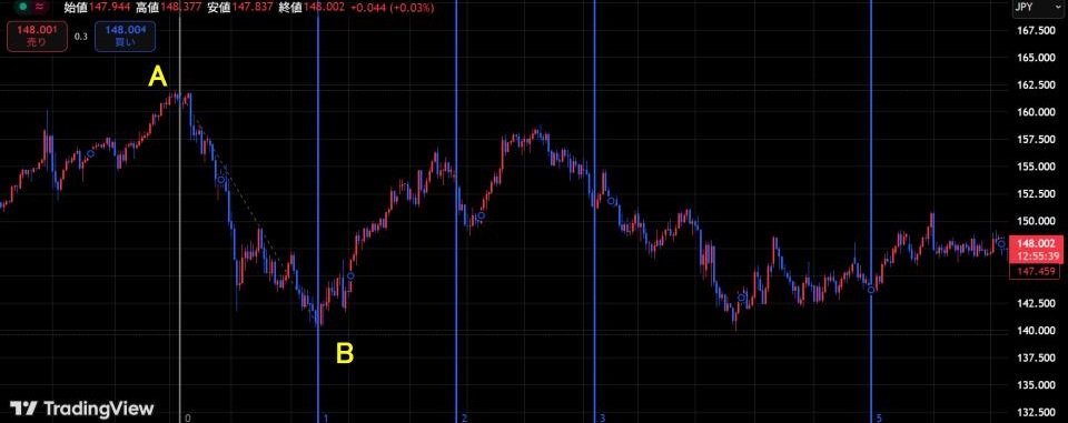 フィボナッチエクスパンション