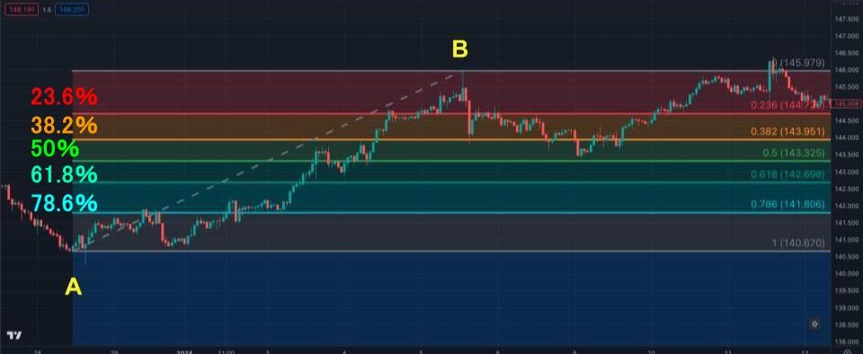フィボナッチリトレースメント