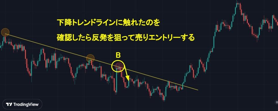 下降トレンドライン