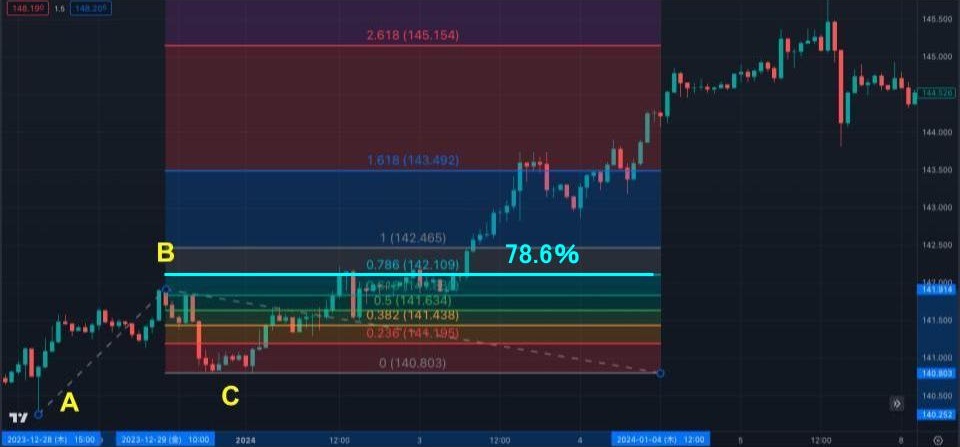 フィボナッチエクスパンション