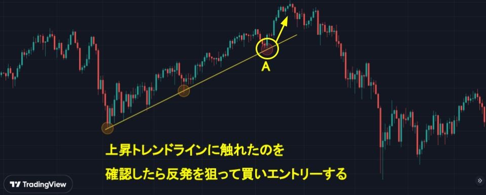 上昇トレンドライン