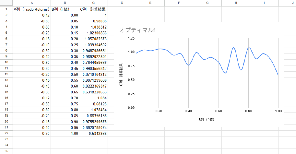 オプティマルfのシミュレーション