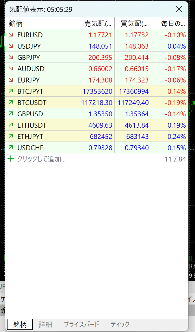 mt5全体図_気配値表示