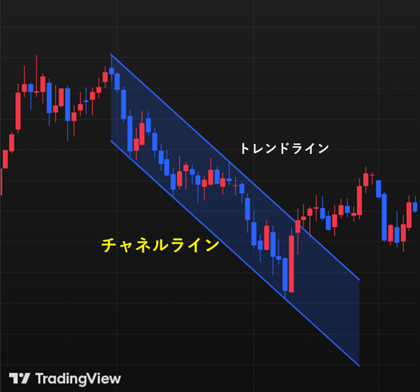 チャネルラインの引き方