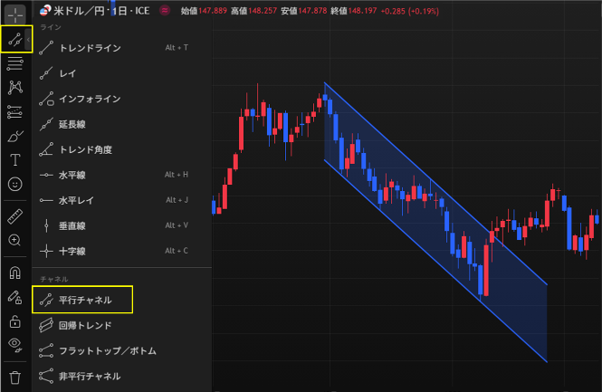 トレーディングビューの場合のチャネルラインの引き方