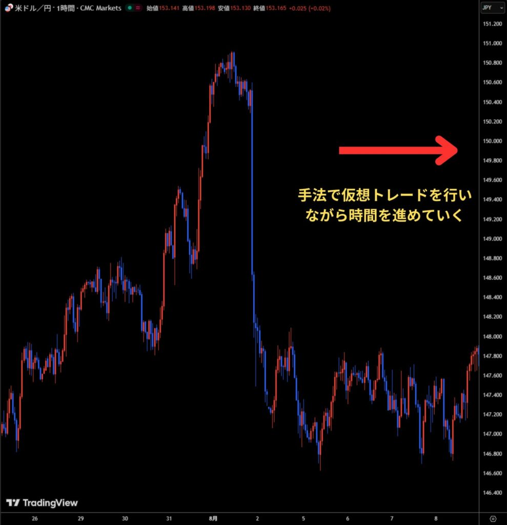 仮想トレードを行いながら進めていく