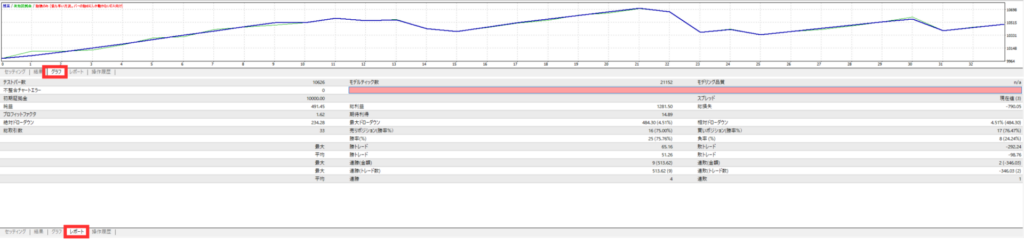 バックテスト結果確認