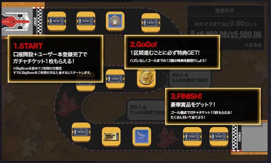 ボーナスグランプリマップ