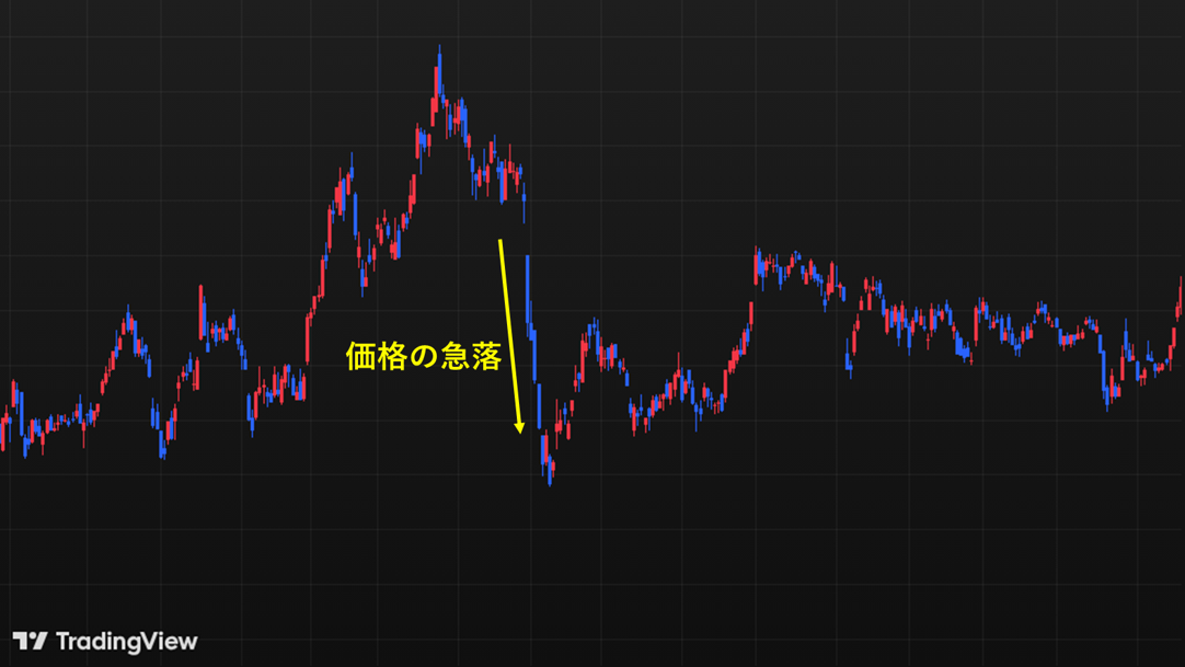 セリングクライマックスの価格の急落