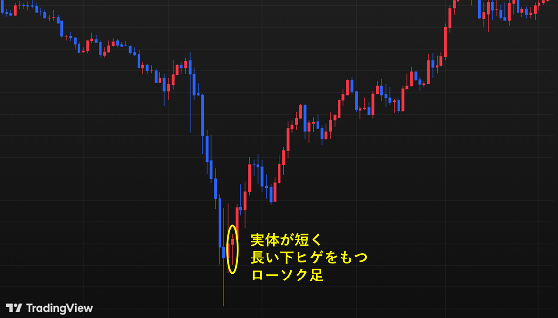 セリングクライマックスのトレンド転換を示すローソク足