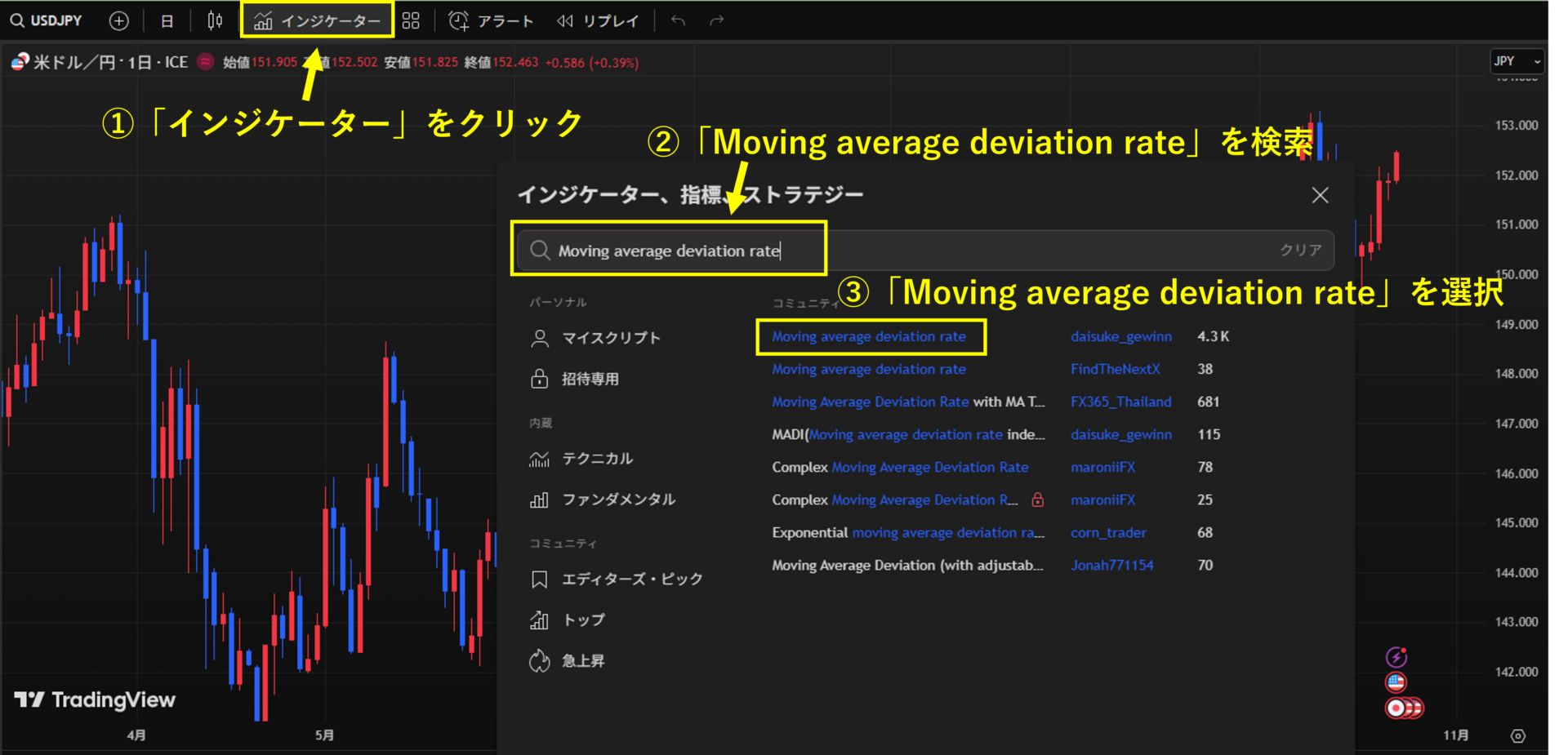 TradingViewでの移動平均乖離率の表示方法