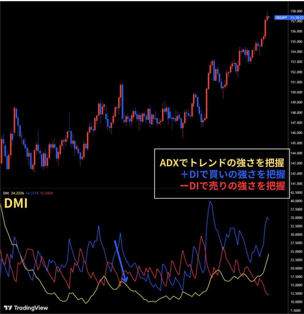 DMIで分かること