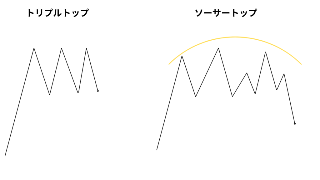 トリプルトップとソーサートップの違い