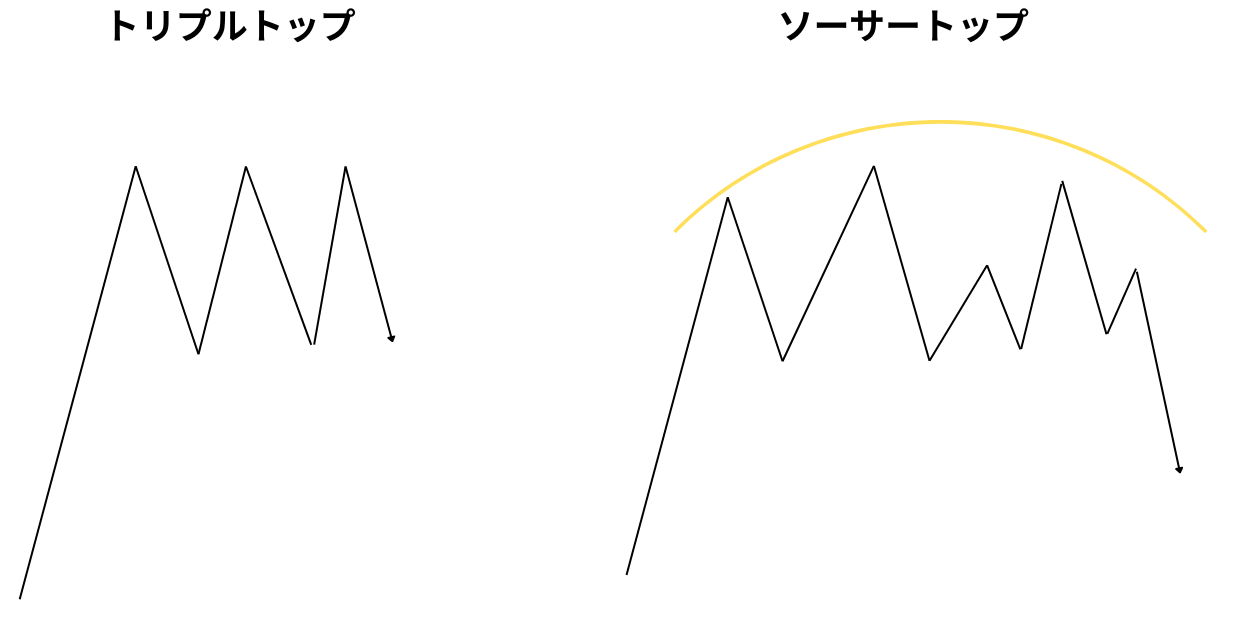 トリプルトップとソーサートップの違い