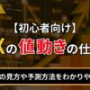 【初心者向け】FXの値動きの仕組み
