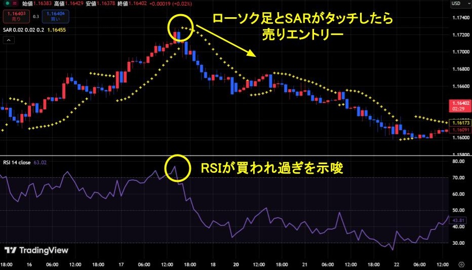 RSI　パラボリック　売りサイン